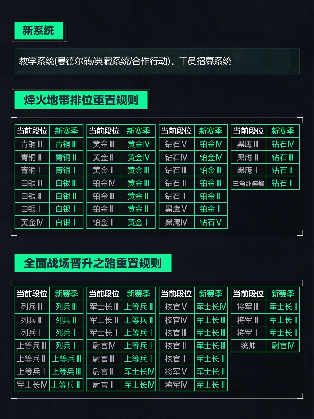 三角洲行动辅助